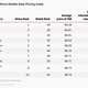 A chart of the top ten African countries with the cheapest mobile data